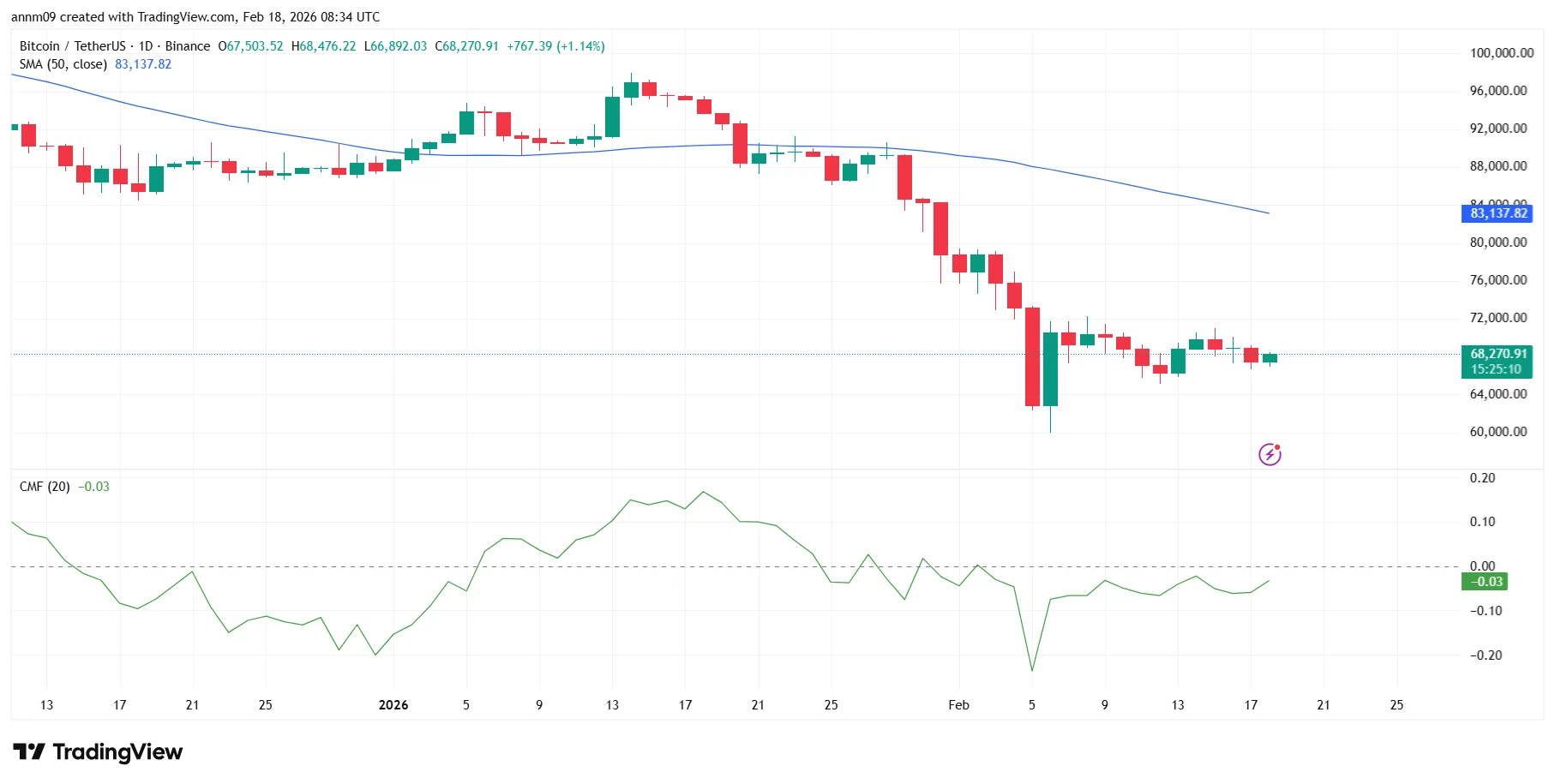 Bitcoin price prediction as Arkham data reveals who controls BTC supply - 1