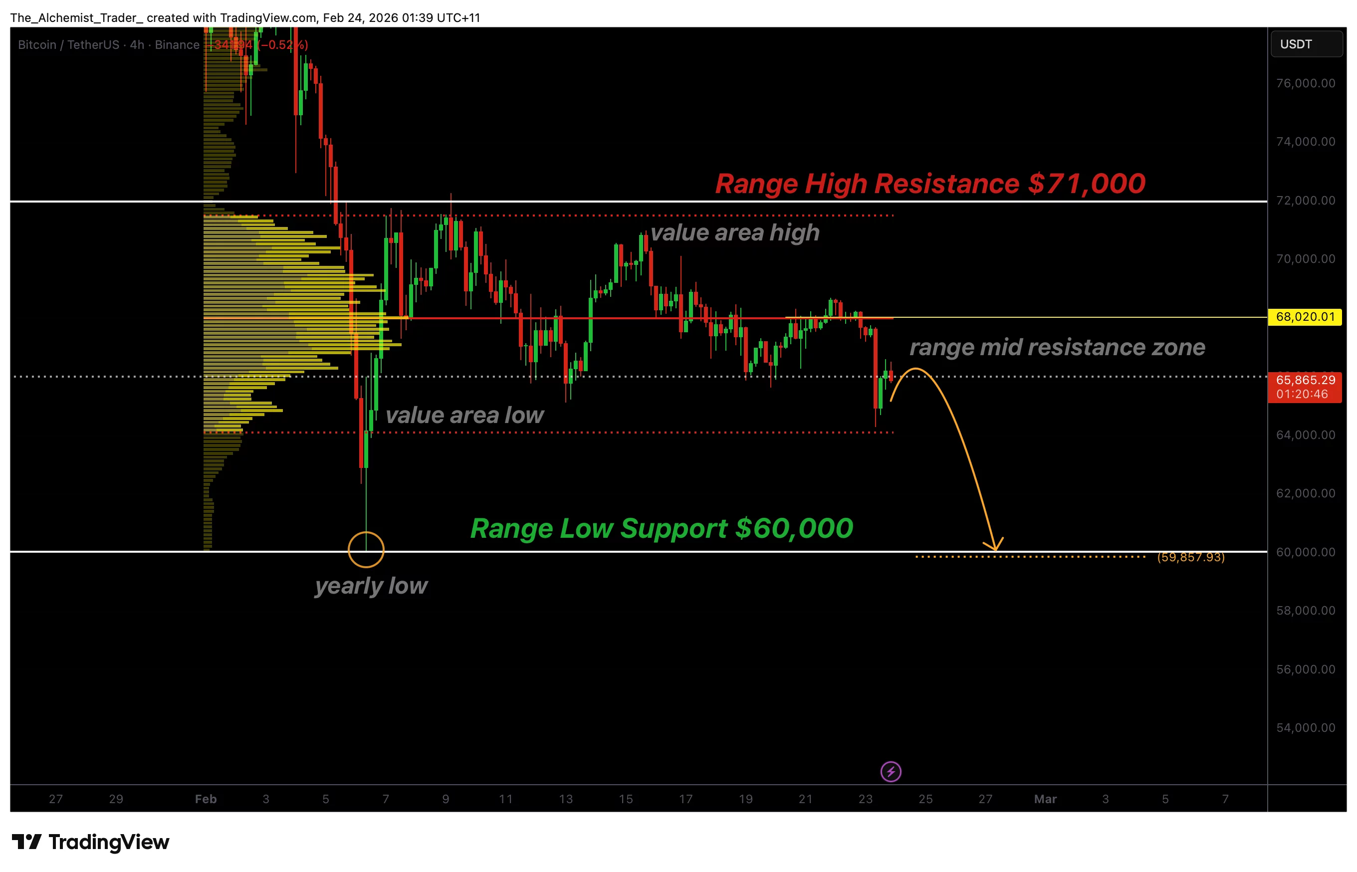 Bitcoin price risks drop to $60,000 as bearish market structure holds - 1