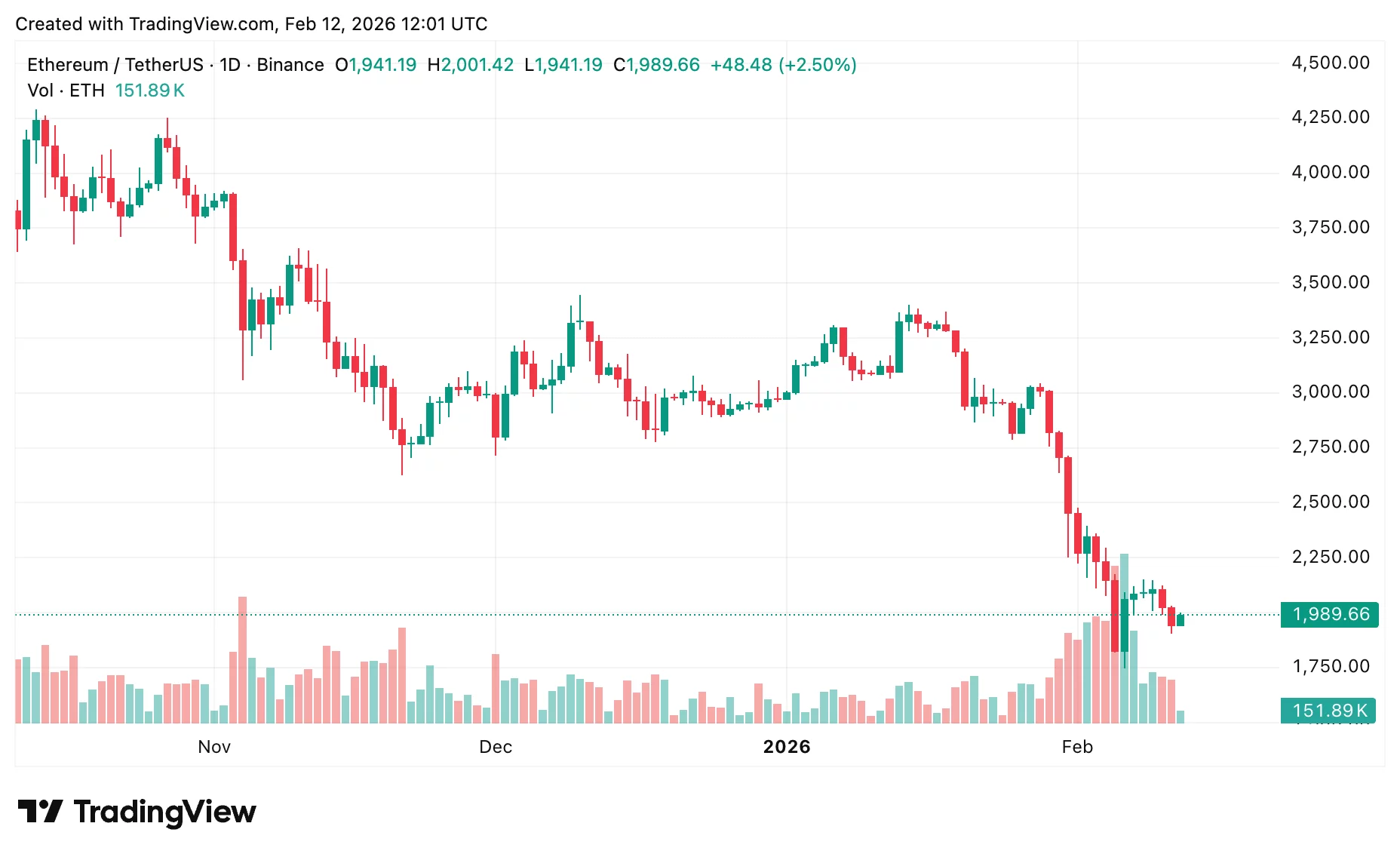 Crypto price prediction today as markets await January CPI data release - 3