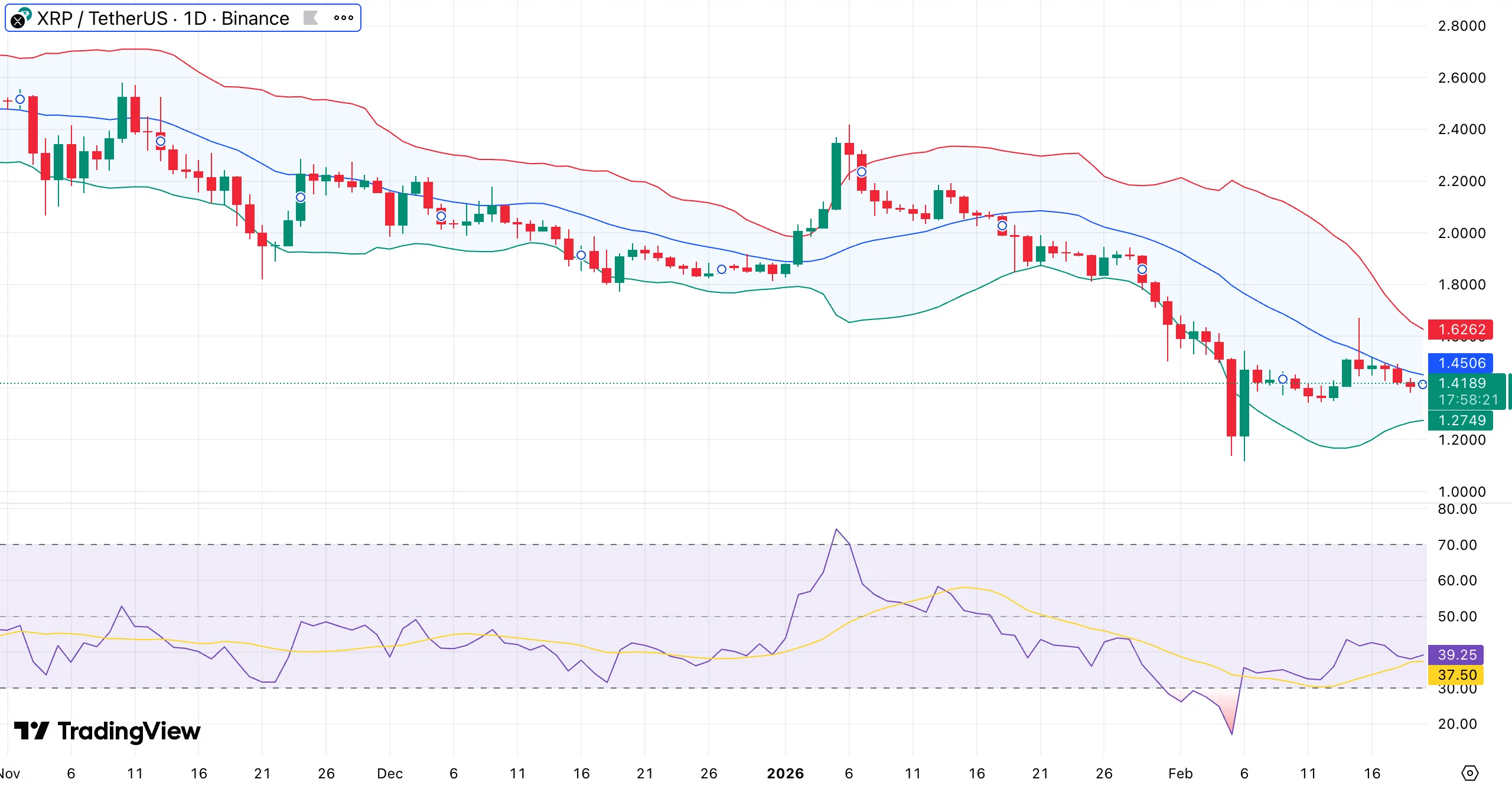 AAVE price defends $120 demand zone as RWA deposits cross $1B - 1