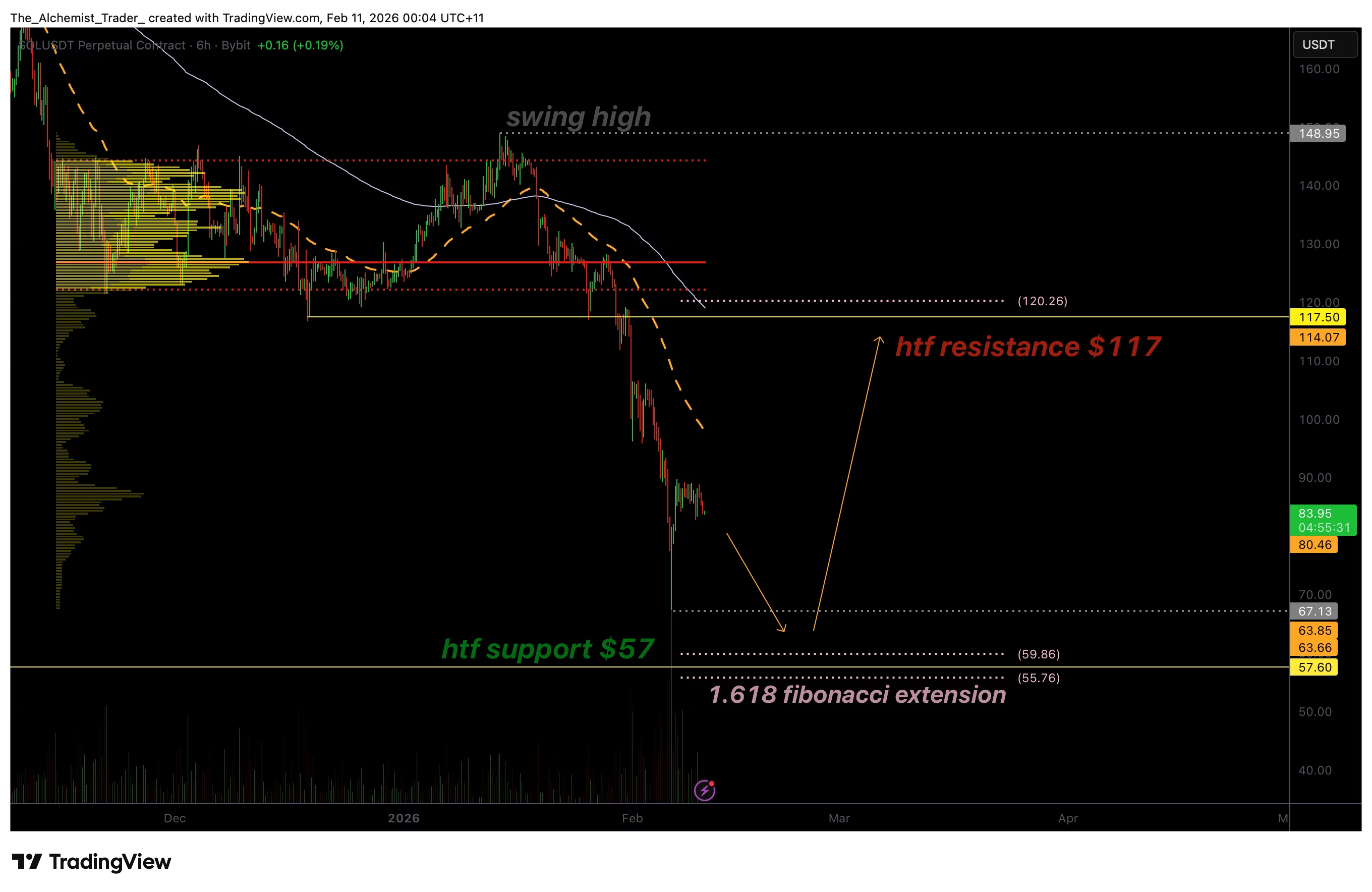 Solana price eyes $57 fibonacci extension as bullish volume fades - 1