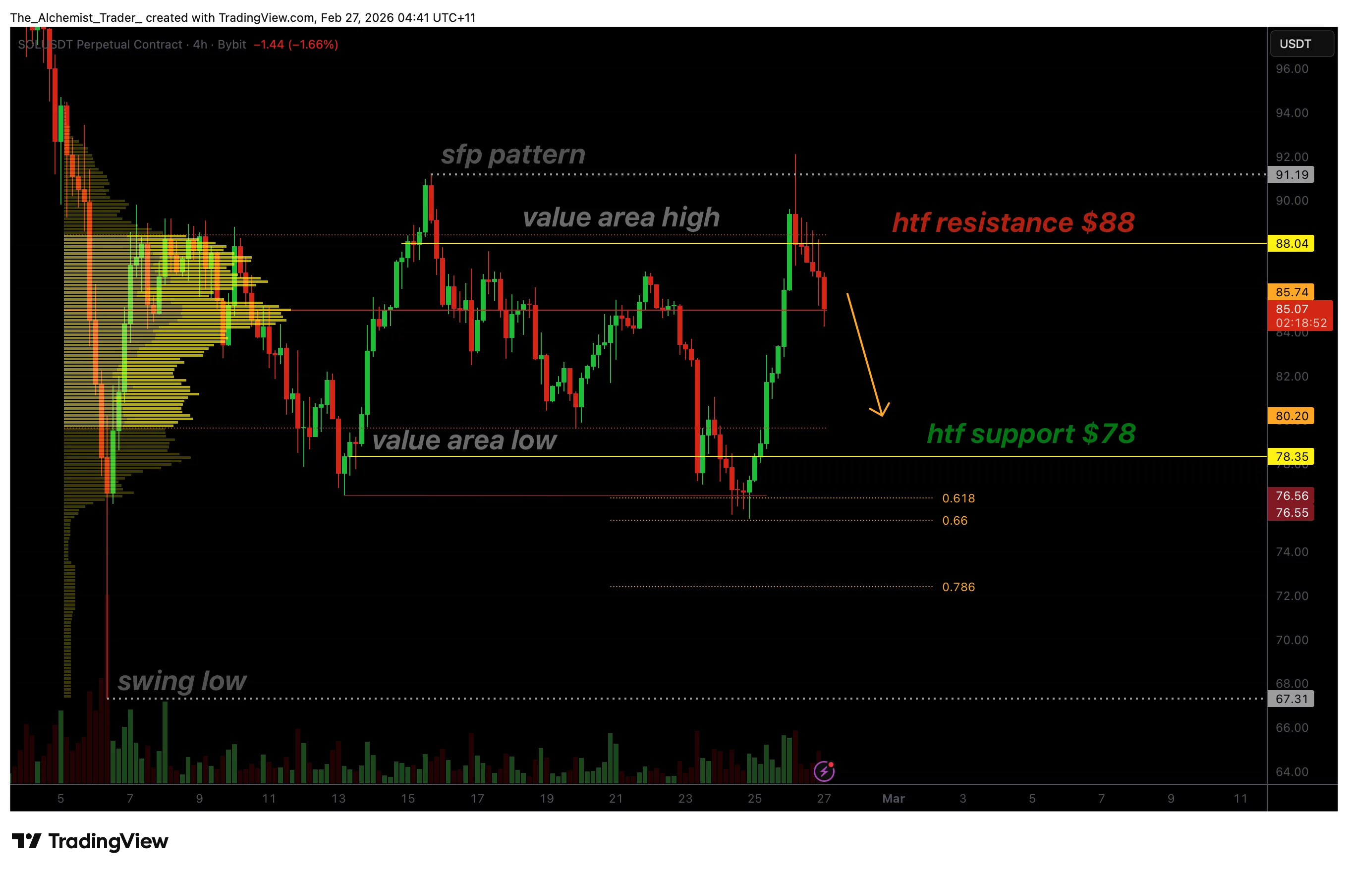 Solana price slips back into old range as $78 support comes into focus - 1
