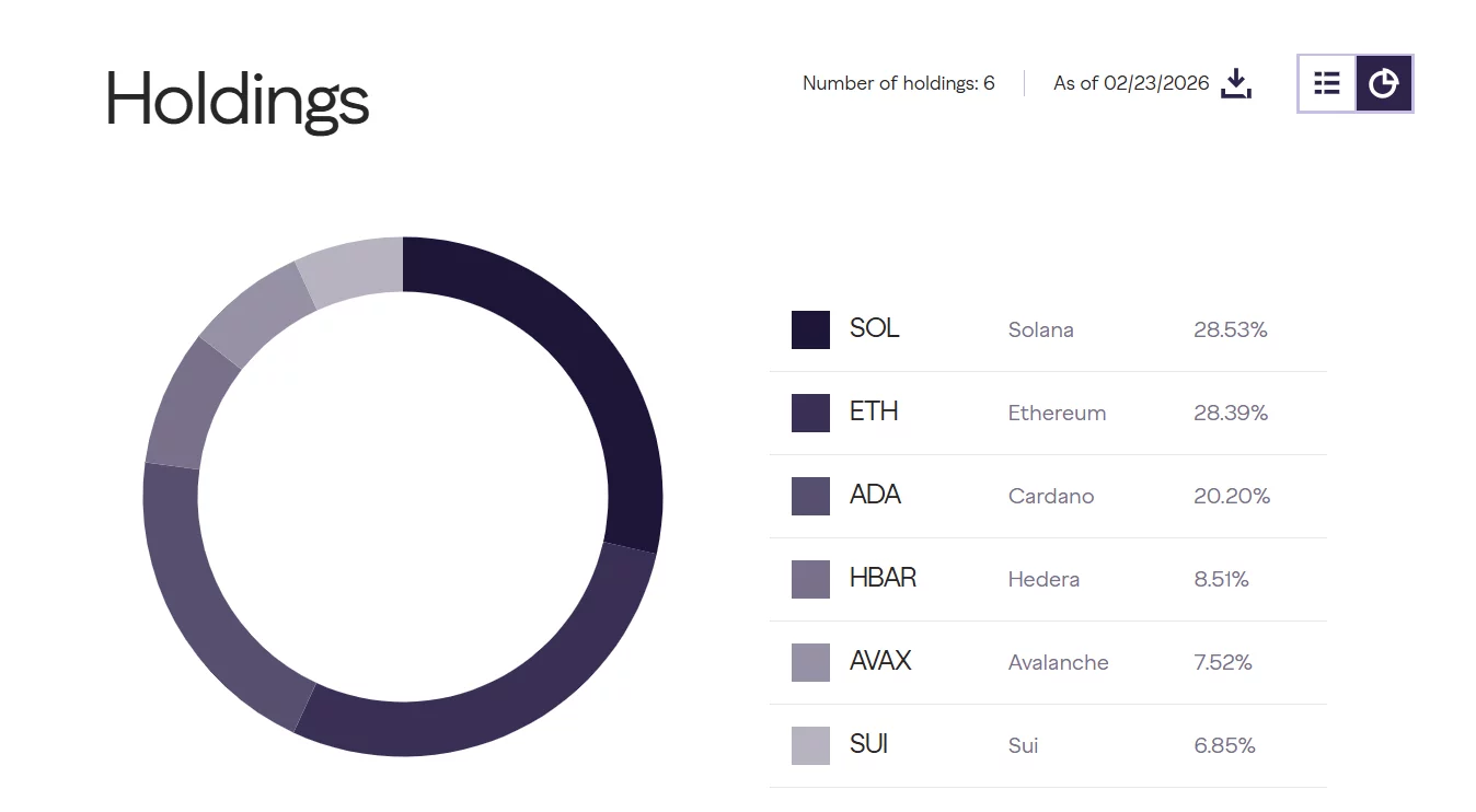 ADA price prediction as Grayscale boosts Cardano allocation - 1