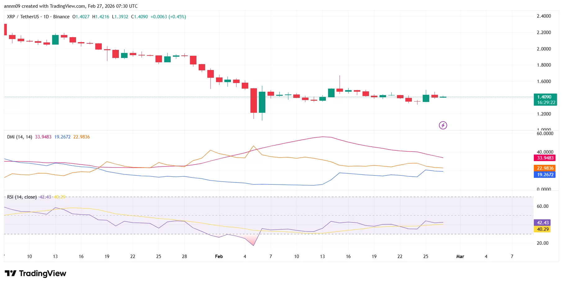 XRP price prediction as Ripple announces funding push for XRP Ledger - 1