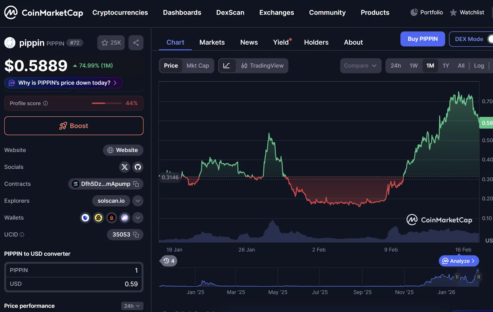 5 memecoins crypto experts are watching to grow in 2026 - 3