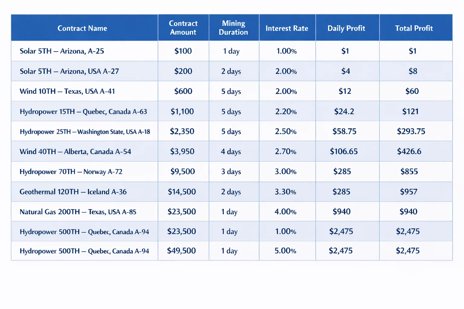 Top 10 free Bitcoin cloud mining sites in 2026: Earn daily passive income without investment - 2