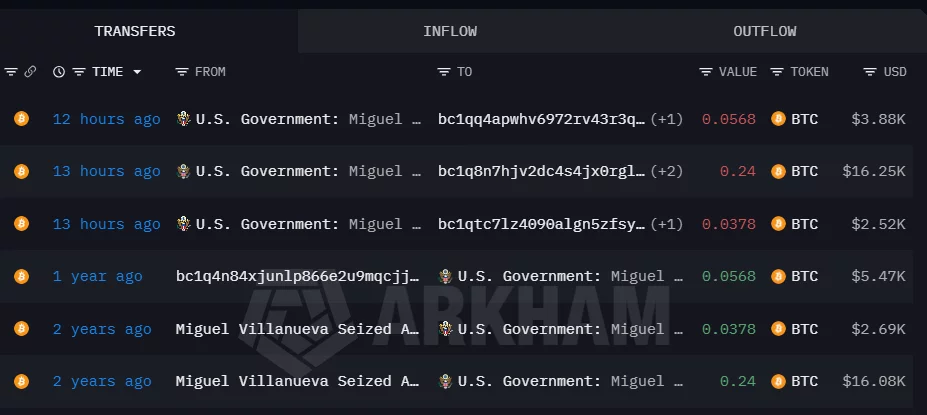 U.S. shifts $23,000 in seized Bitcoin as ‘Villanueva’ wallet empties - 1
