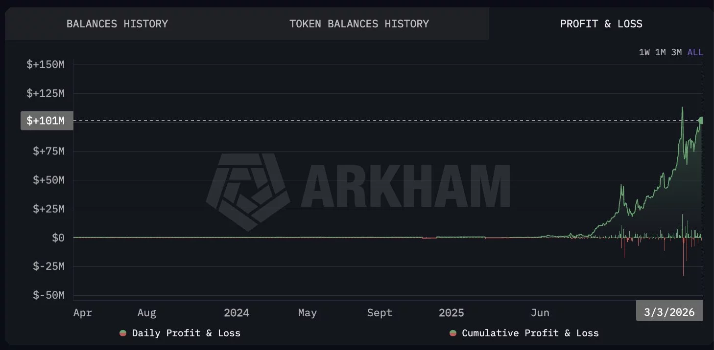 Antalpha up $100M on Tether Gold bet as tokenized bullion gains traction - 1